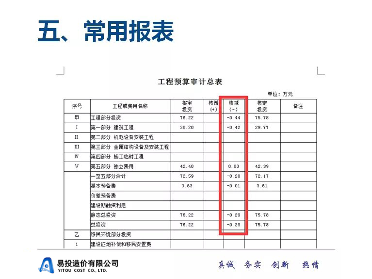 易投造價軟件項目審計(jì)學習教程(圖6)