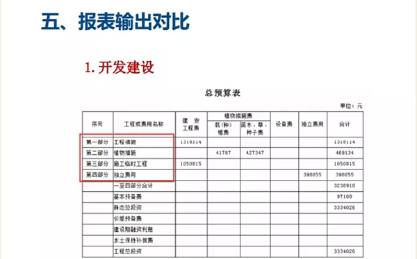 如何區(qū)分水(shuǐ)土保持開(kāi)發建設與生态建設(圖13)