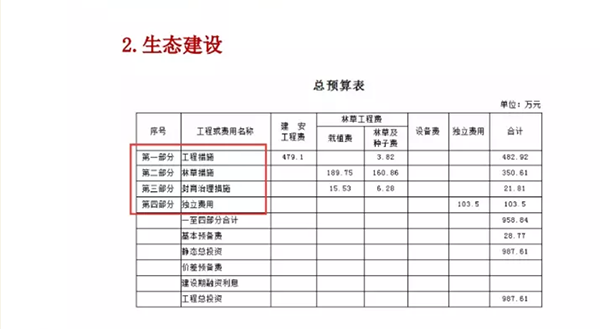 如何區(qū)分水(shuǐ)土保持開(kāi)發建設與生态建設(圖14)